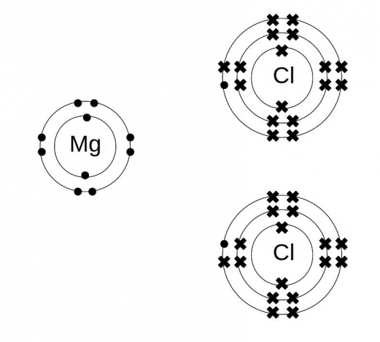 Analyse Ionic Bonding Worksheet Edplace 